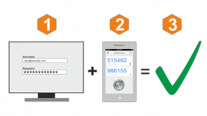 OPNsense Two-Factor AUthentication 2FA